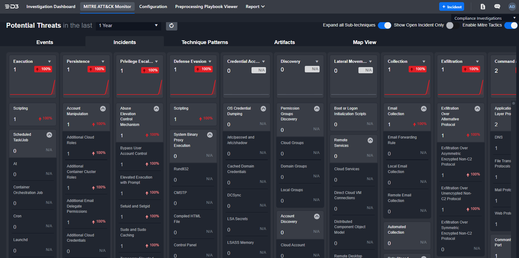 D3 Security Smart SOAR - MITRE TTP Monitor 2021